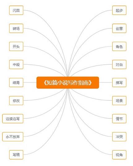 内容截图